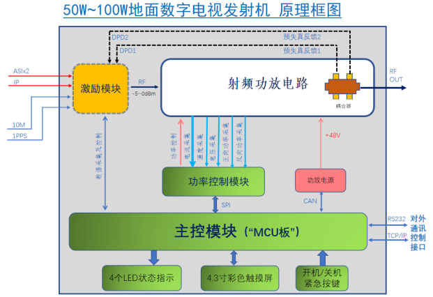 100W DTV 框圖.png